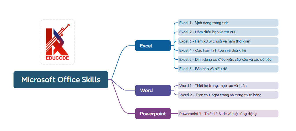 Microsoft Office Skills